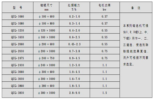 磁选机,筒式磁选机,高温天气如何做好筒式磁选机维护 磁选机,筒式磁选机,高温天气如何做好筒式磁选机维护